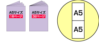 A5／16P折り・32P折り印刷